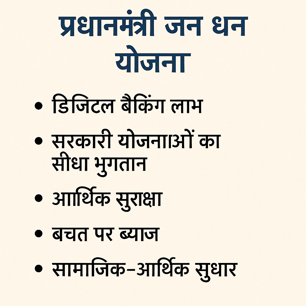 प्रधानमंत्री जन धन योजना के लाभ: डिजिटल बैंकिंग, सरकारी योजनाओं का सीधा भुगतान, आर्थिक सुरक्षा, बचत पर ब्याज और सामाजिक-आर्थिक सुधार की सूची दर्शाती जानकारीपूर्ण इमेज।